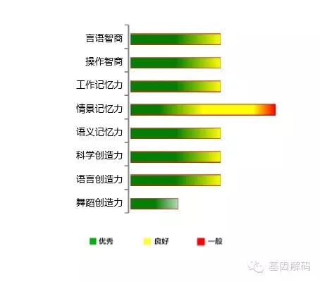 <b><font color='#FF0000'>【佳学基因检测】安徽省阜阳市高薪直聘肿瘤基因检测医学经理</font></b>